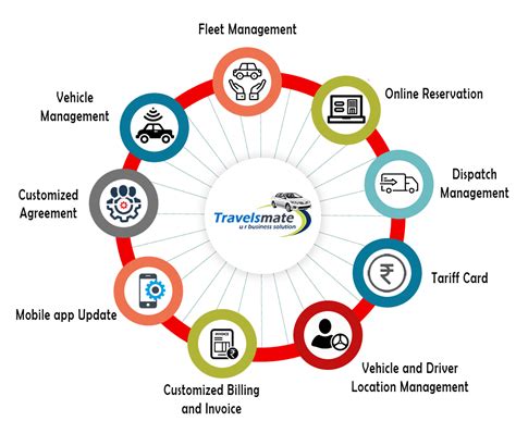 Car rental management software .